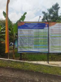 Laporan Pertanggungjawaban Realisasi APBKal 2025